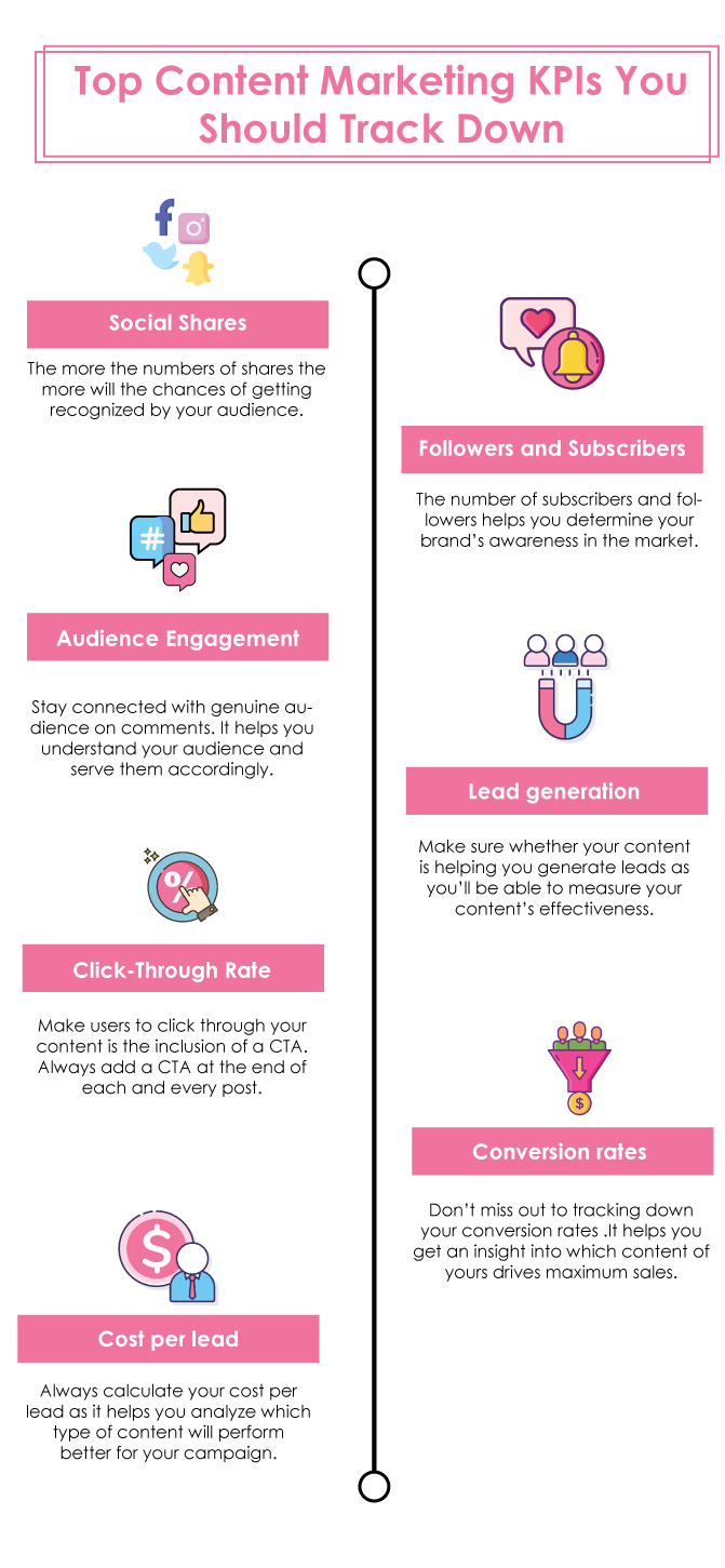 Top Content Marketing KPIs You Should Track Down