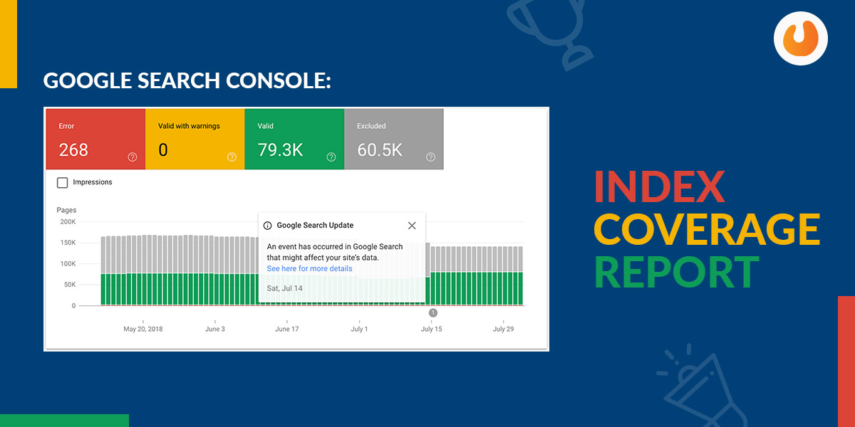 Index Coverage Report