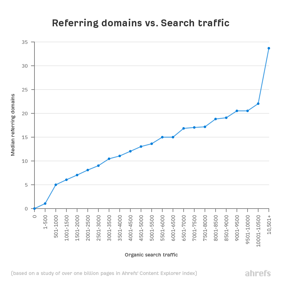 referring domain